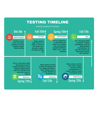 ACT/SAT infographic