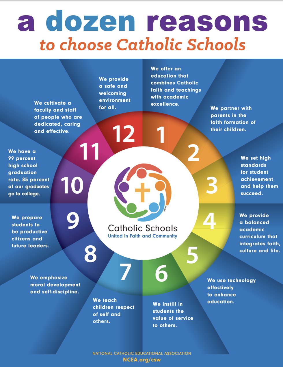 Reasons to Choose Catholic School