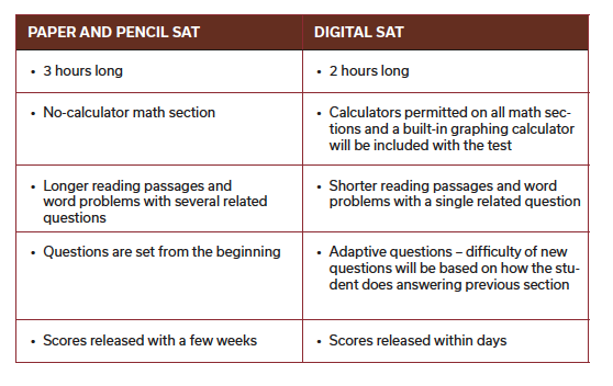 chart of old and new SAT test processes.png
